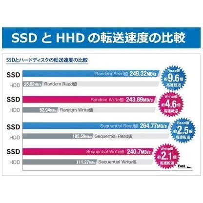 富士通 ノートPC A577/15.6型/10キー/Win 11 Pro/MS Office 2019 H&B/Corei5-7200U/8GB/SSD256GB /中古整備PC